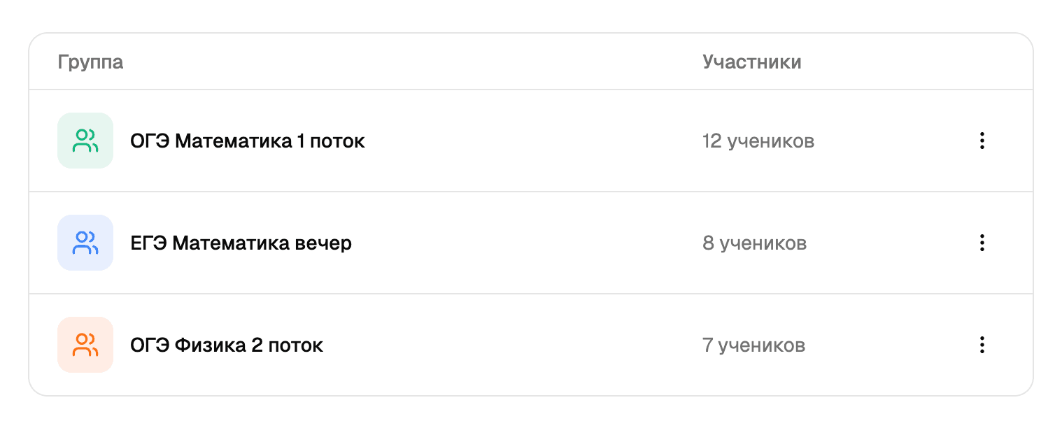 Группы учеников